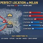 公寓 De Angeli Luxury - Near Citylife, Tortona District, San Siro 米兰